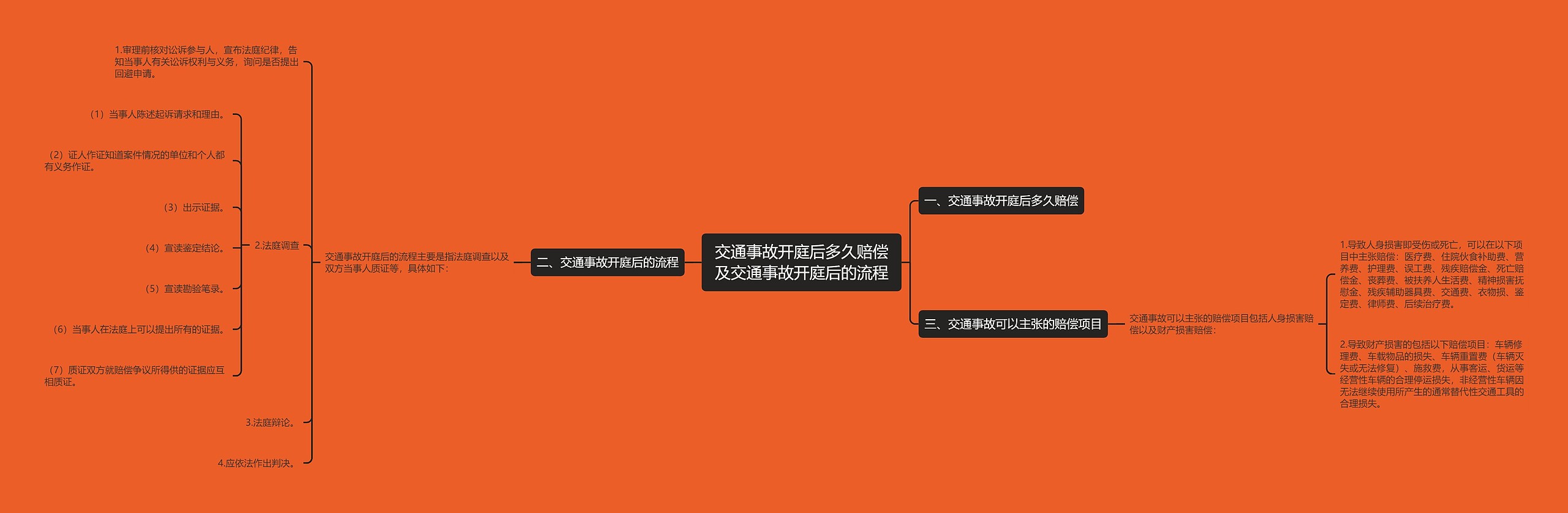 交通事故开庭后多久赔偿及交通事故开庭后的流程