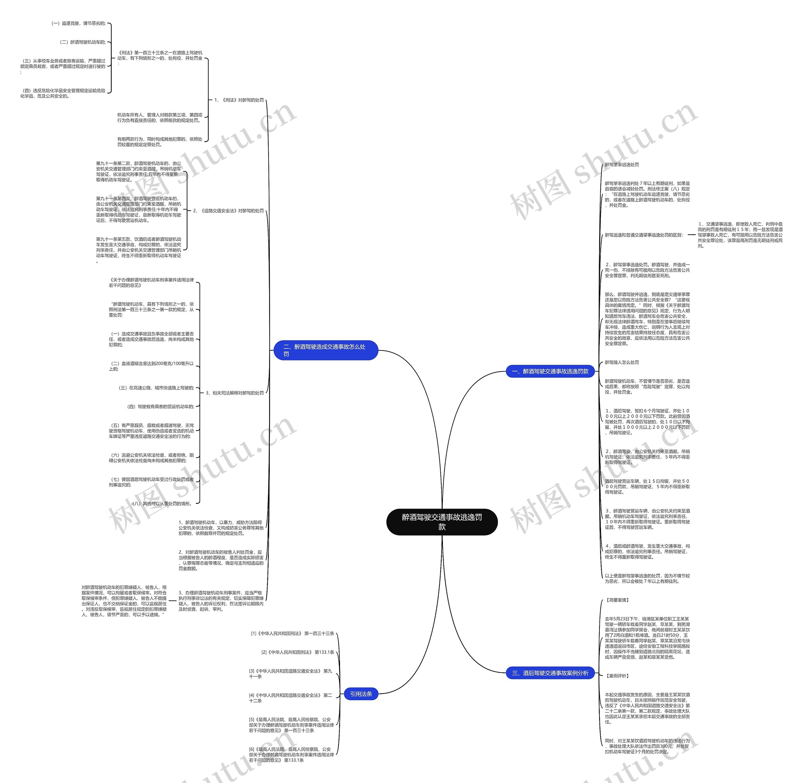 醉酒驾驶交通事故逃逸罚款思维导图