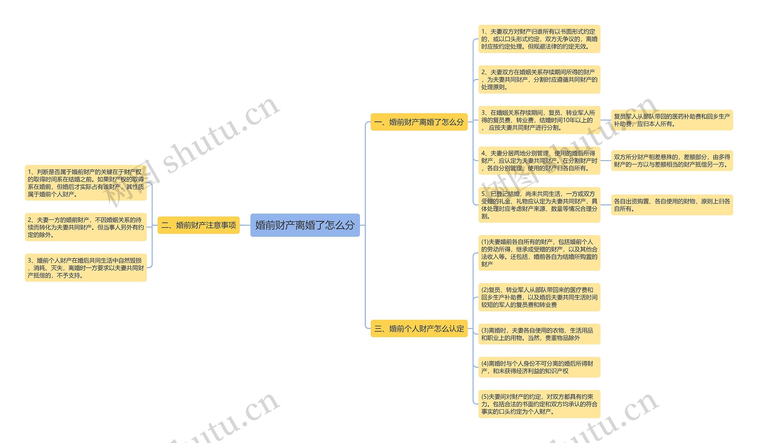 婚前财产离婚了怎么分 婚前财产离婚了怎么分
