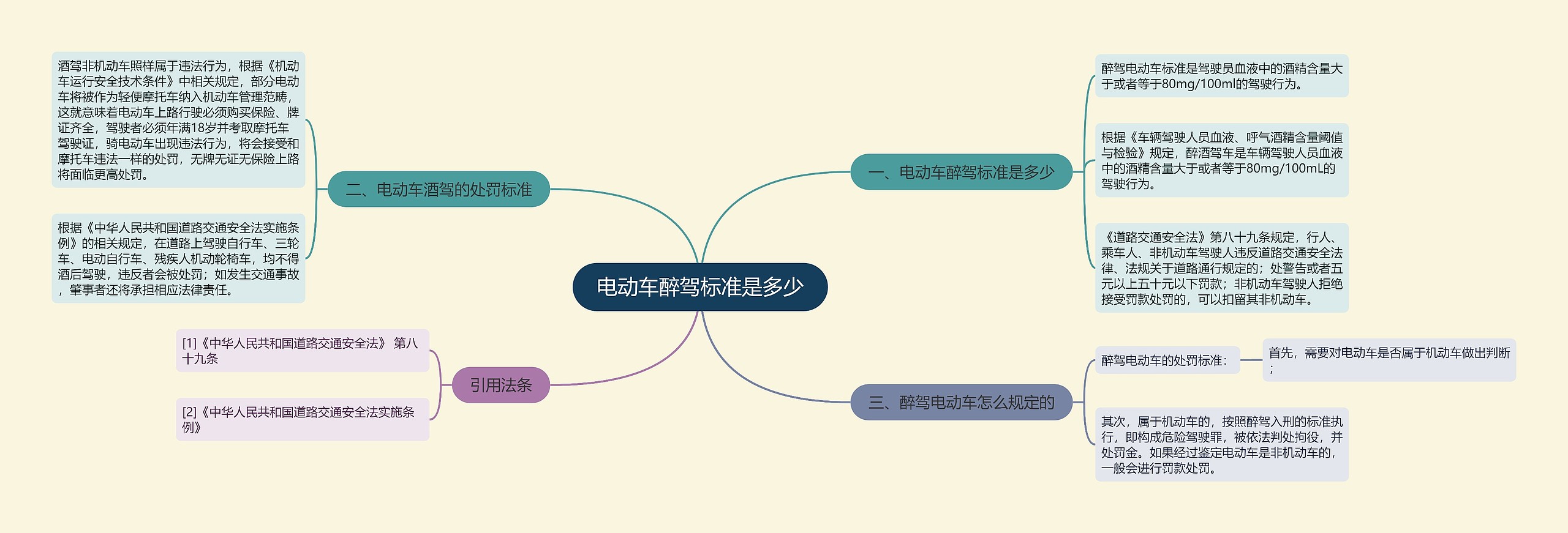 电动车醉驾标准是多少思维导图