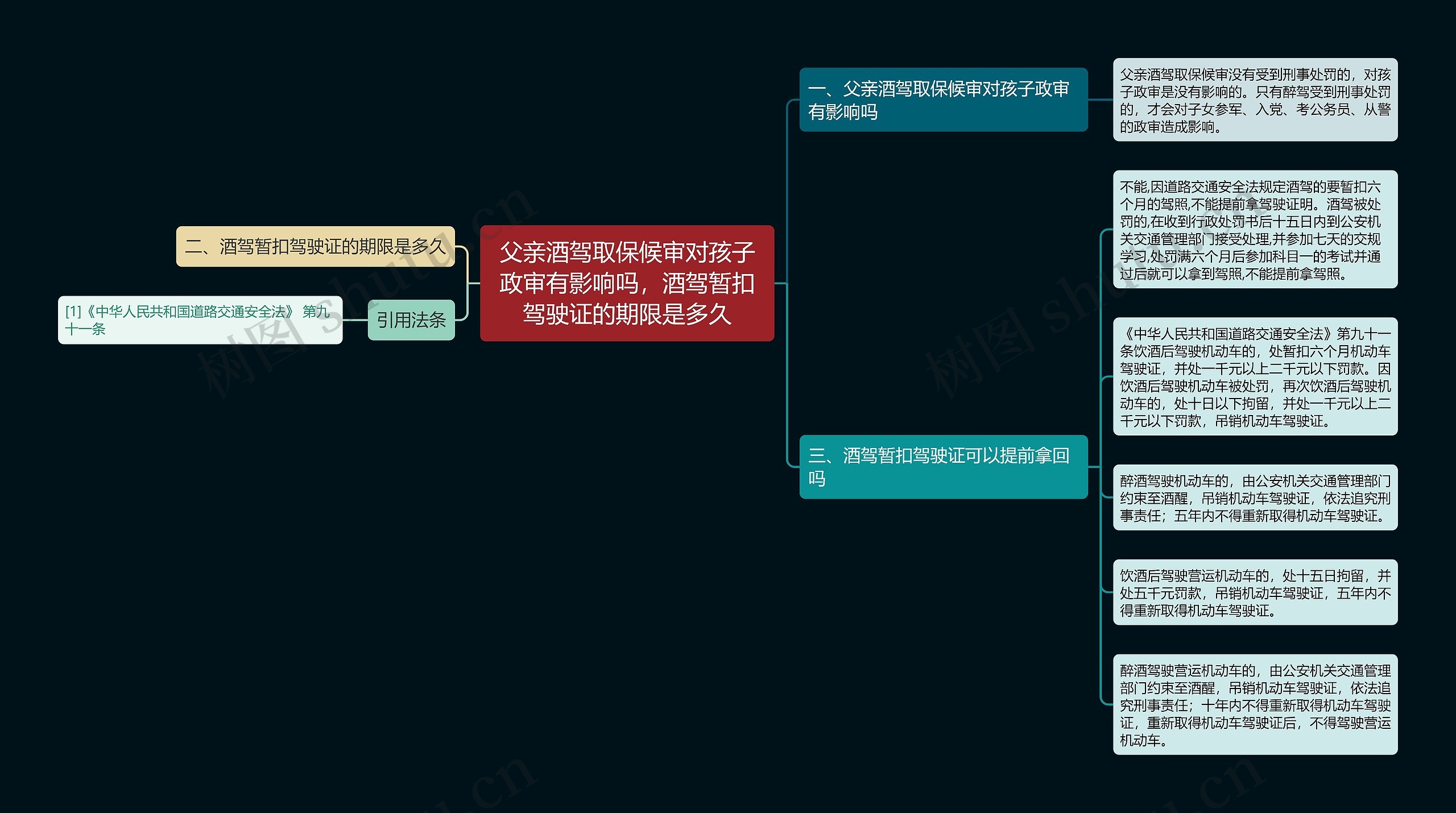 父亲酒驾取保候审对孩子政审有影响吗，酒驾暂扣驾驶证的期限是多久