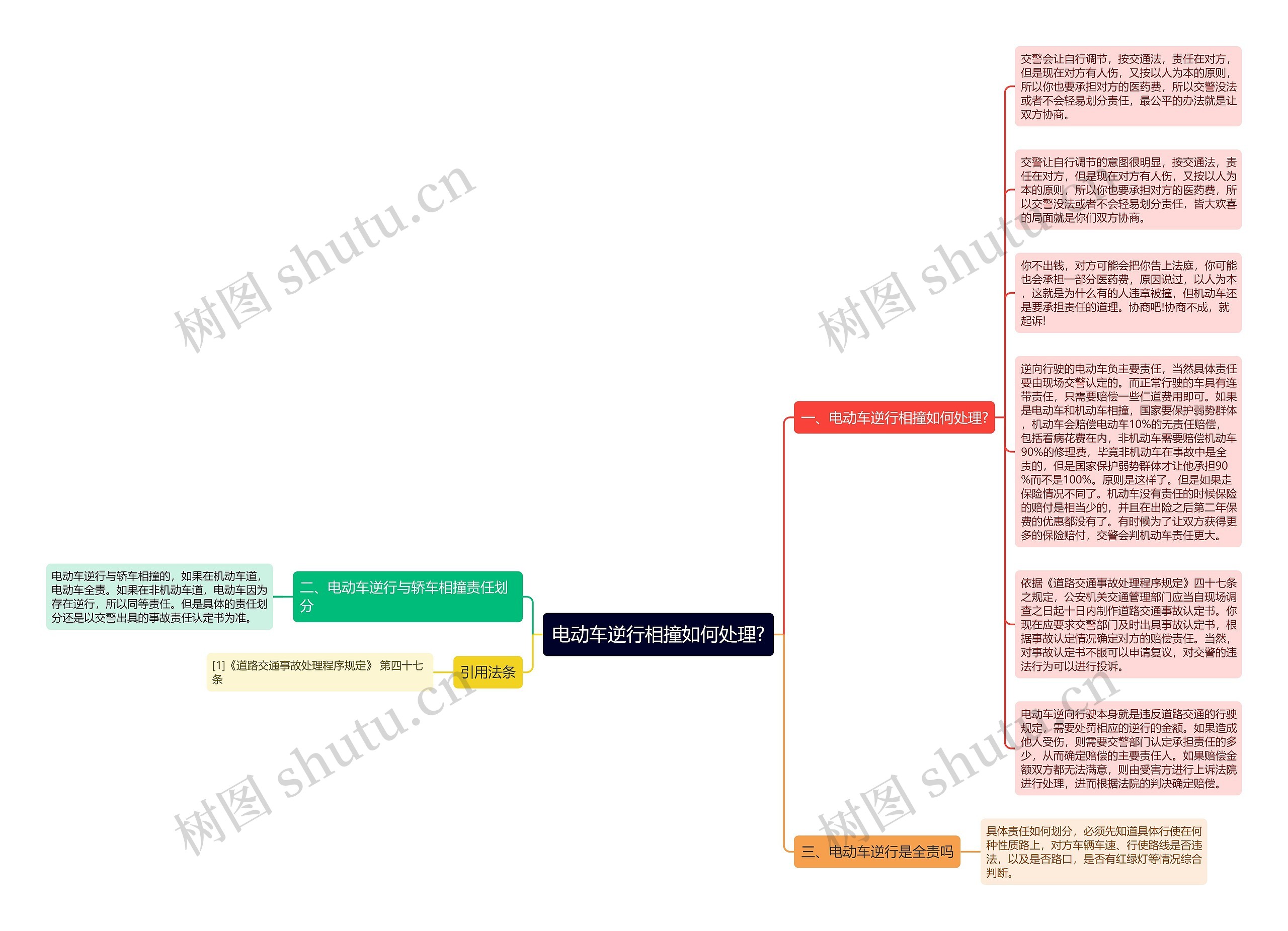 电动车逆行相撞如何处理?思维导图