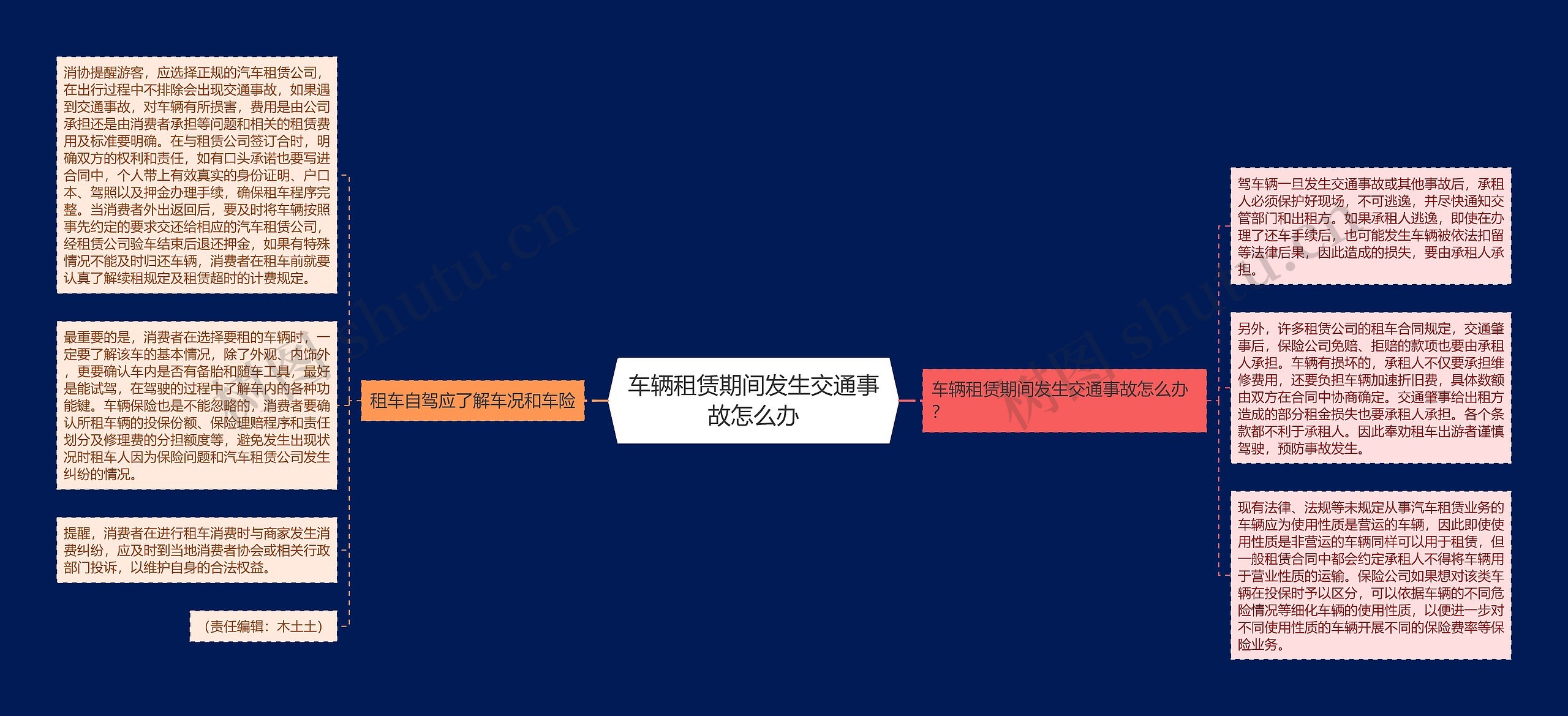 车辆租赁期间发生交通事故怎么办思维导图