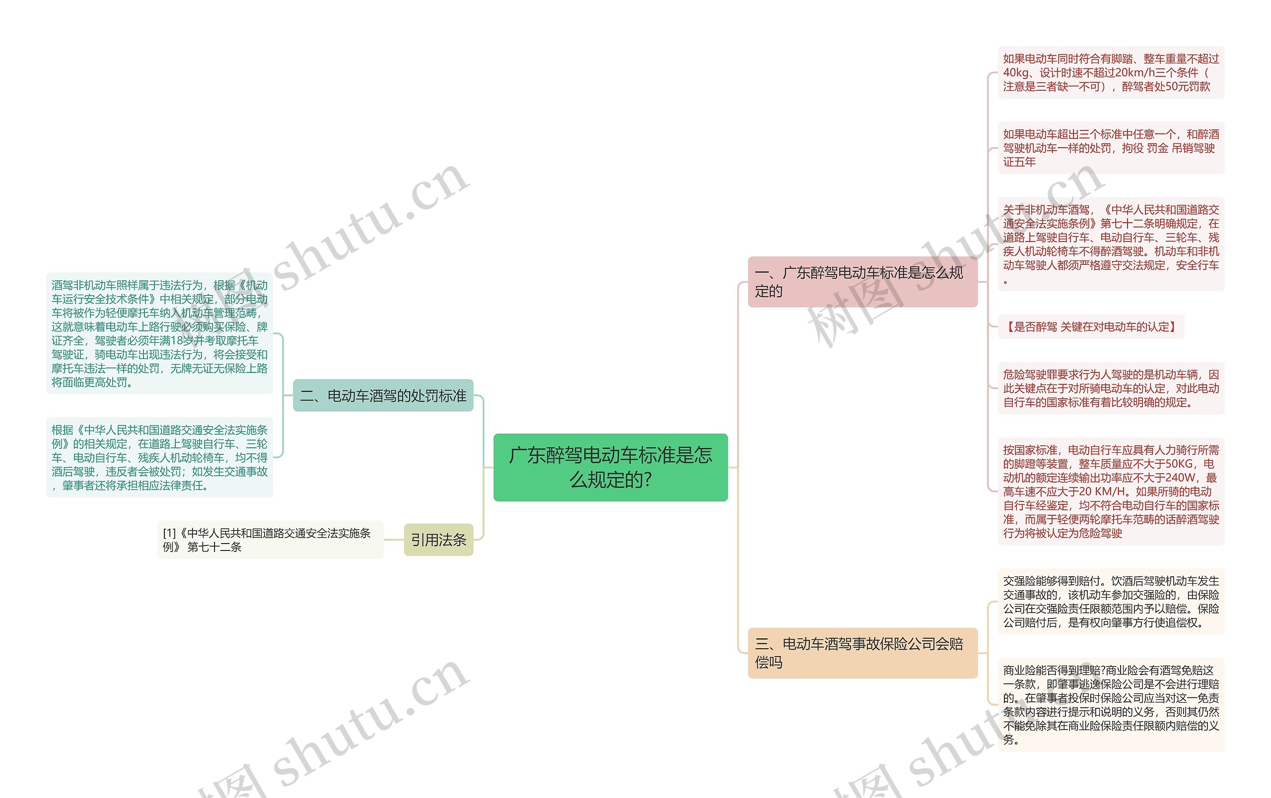 广东醉驾电动车标准是怎么规定的?思维导图