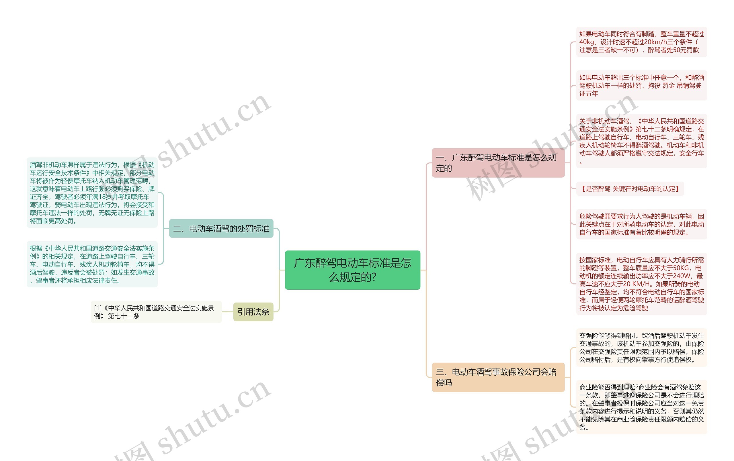 广东醉驾电动车标准是怎么规定的? 广东醉驾电动车标准是怎么规定的?