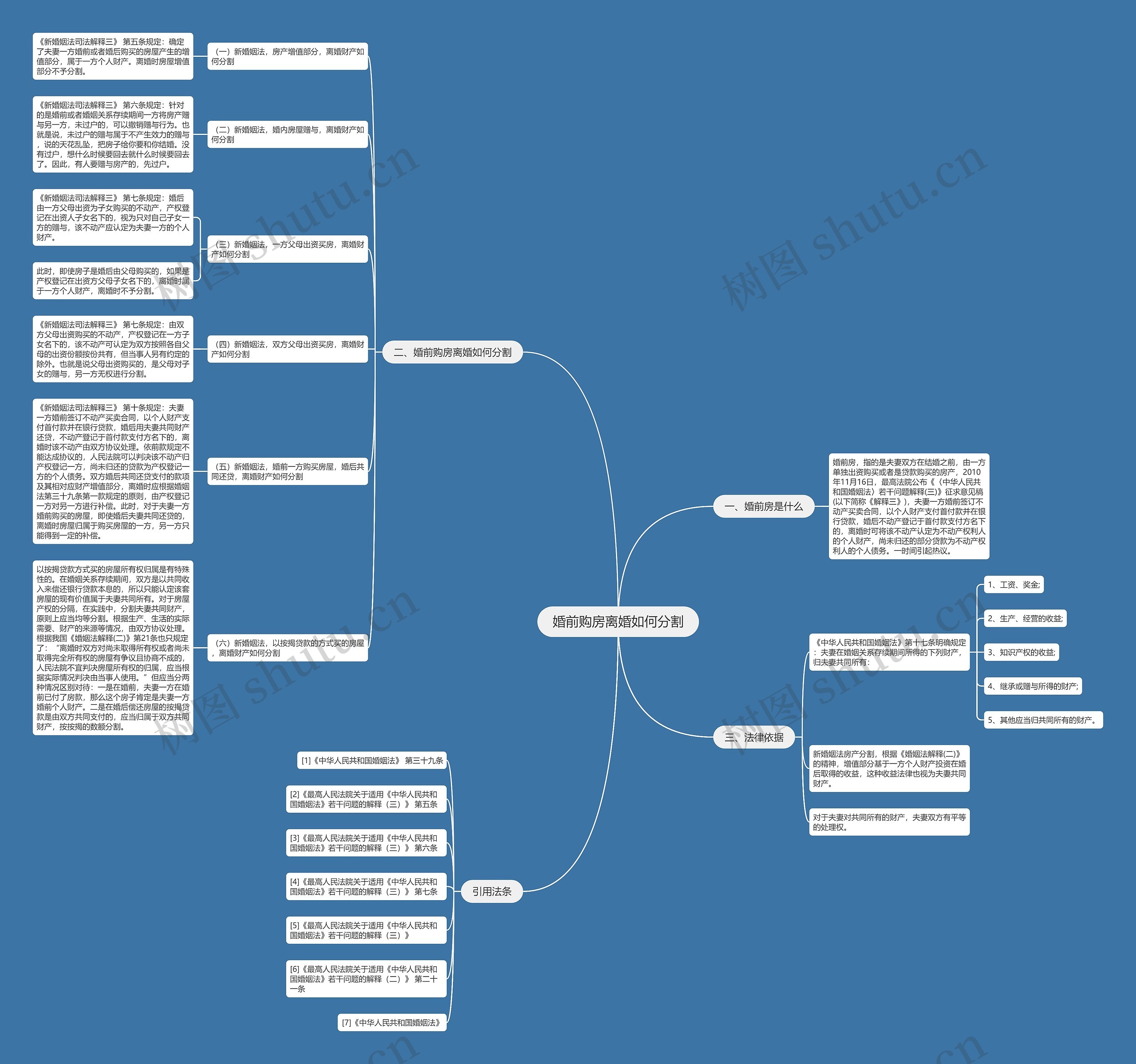 婚前购房离婚如何分割思维导图