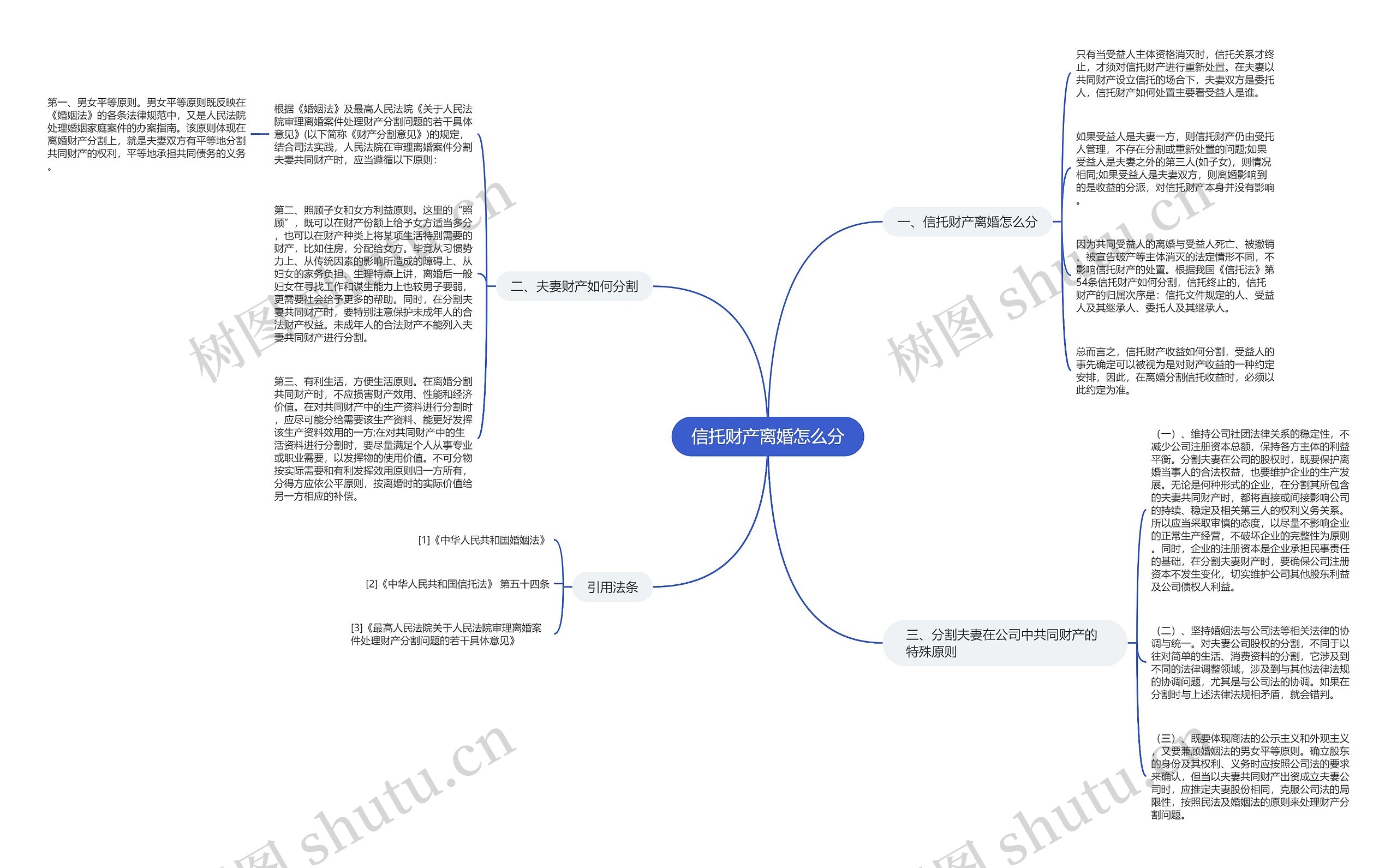 信托财产离婚怎么分 信托财产离婚怎么分
