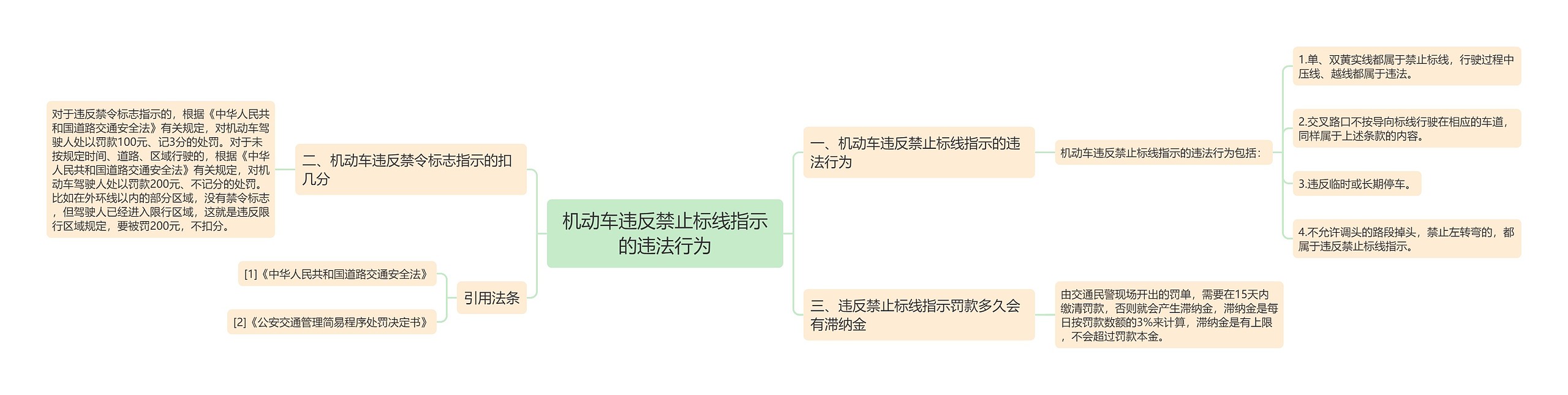 机动车违反禁止标线指示的违法行为