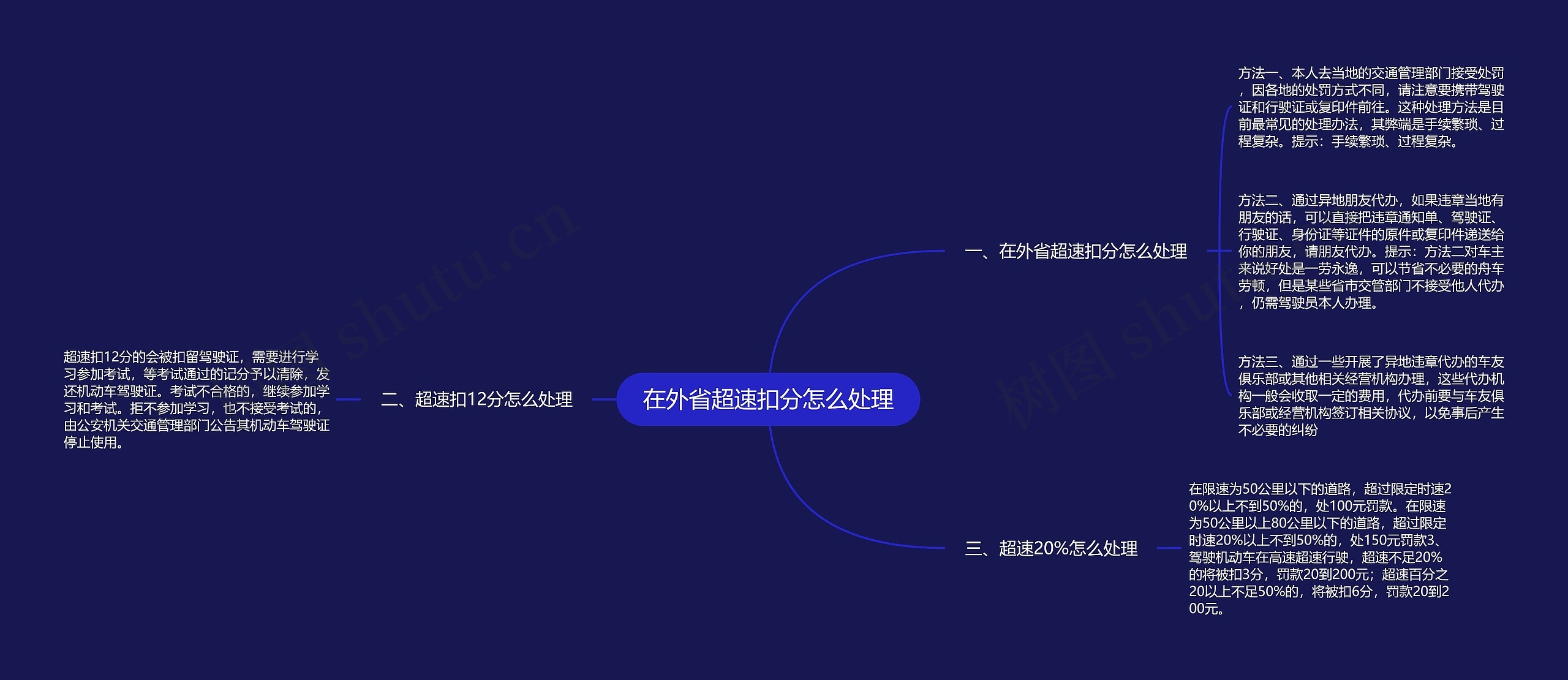 在外省超速扣分怎么处理