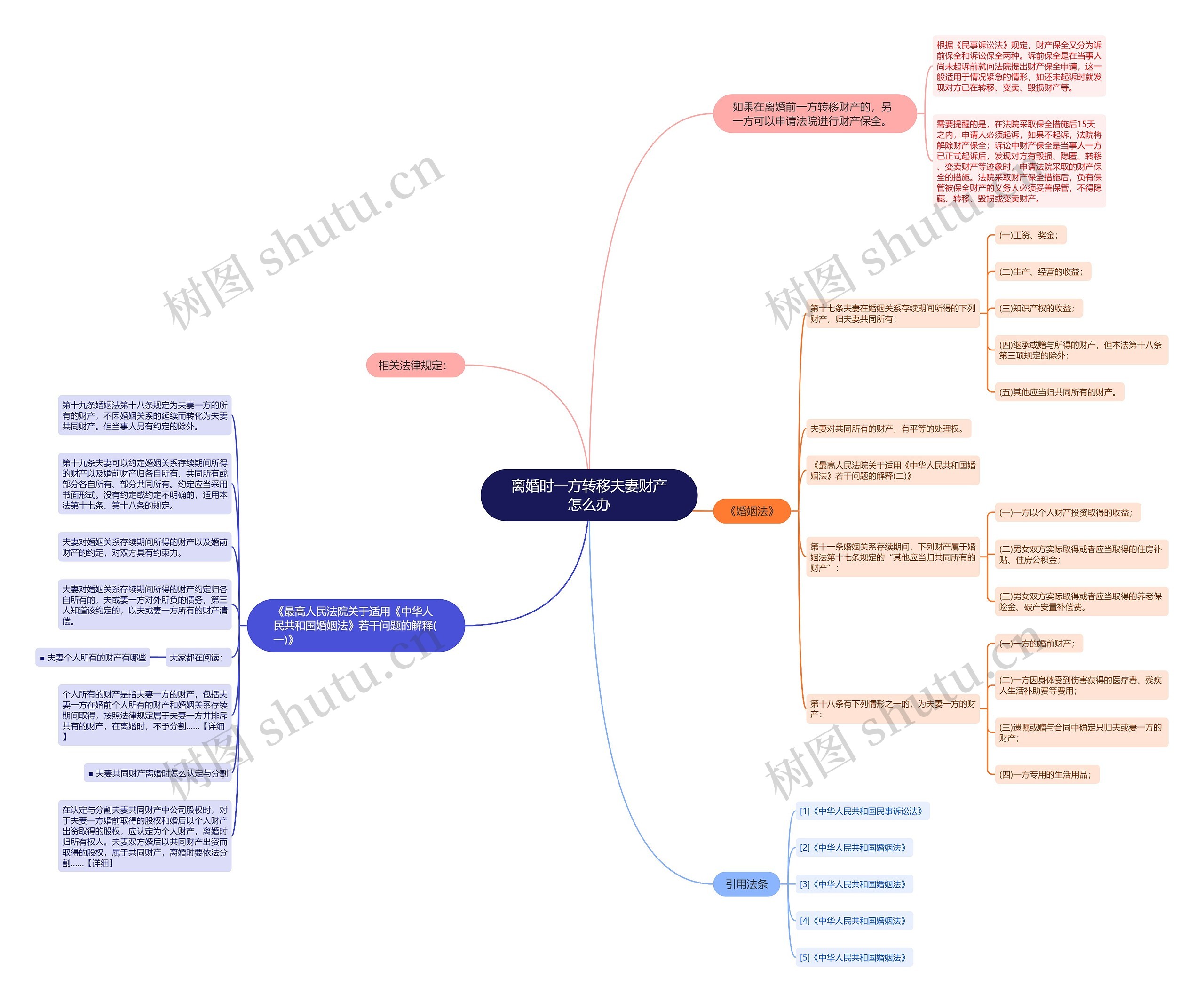 离婚时一方转移夫妻财产怎么办思维导图
