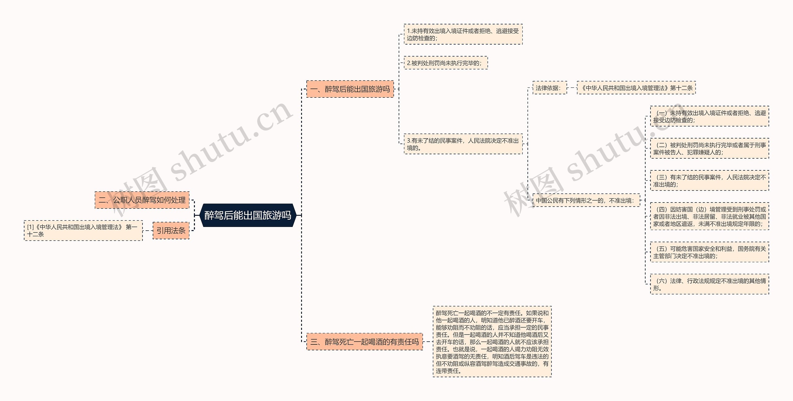 醉驾后能出国旅游吗思维导图