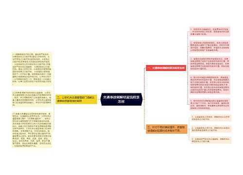 交通事故调解结案流程是怎样