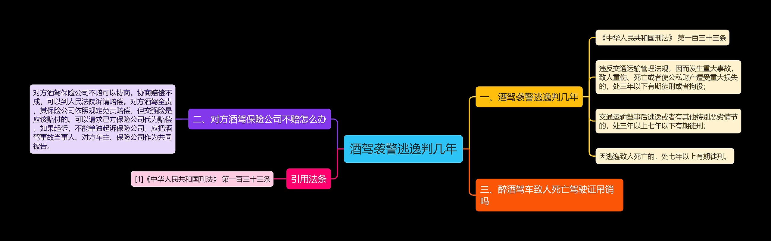 酒驾袭警逃逸判几年思维导图