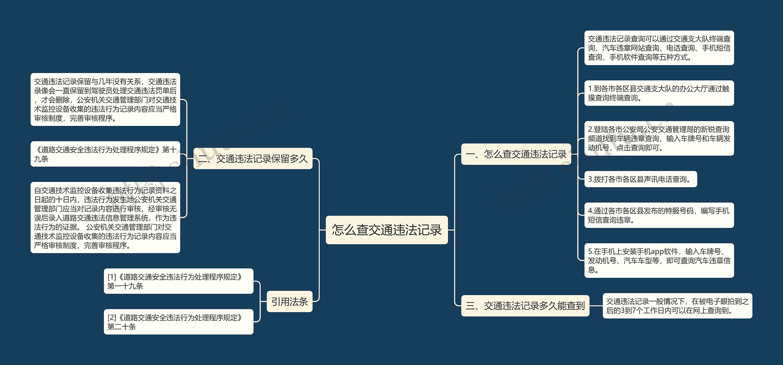 怎么查交通违法记录思维导图