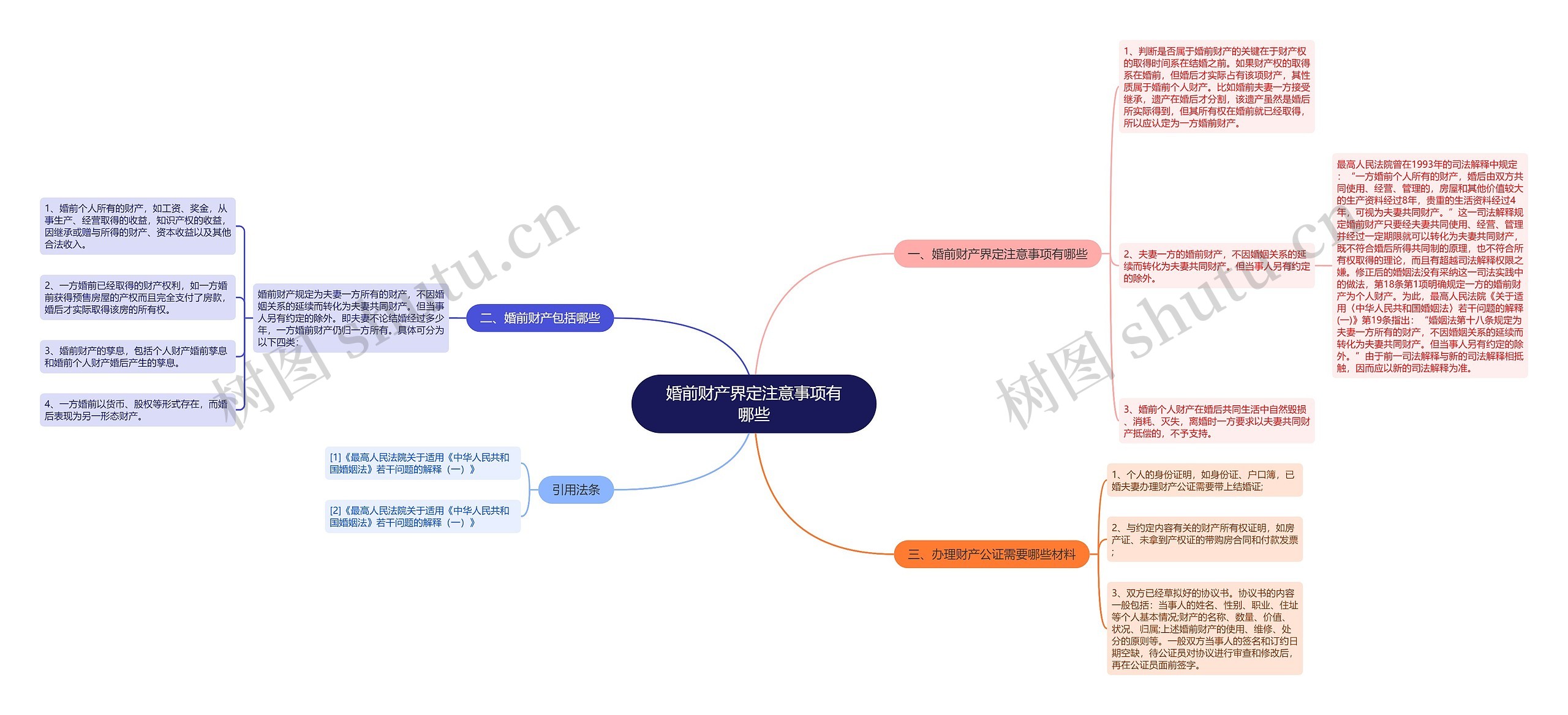 婚前财产界定注意事项有哪些思维导图