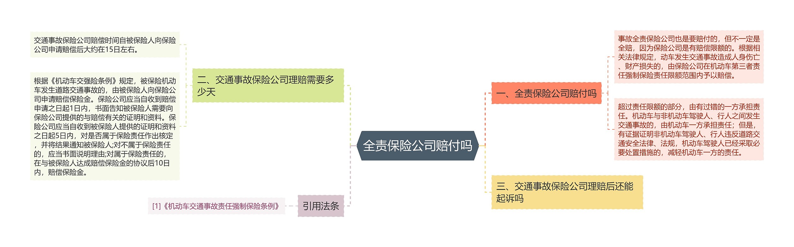 全责保险公司赔付吗