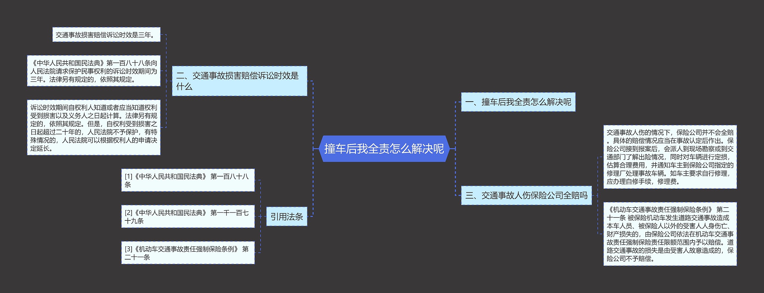 撞车后我全责怎么解决呢