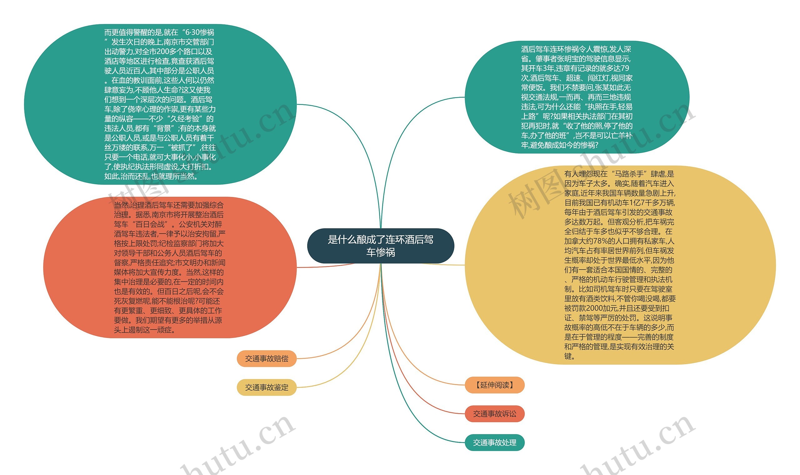 是什么酿成了连环酒后驾车惨祸思维导图