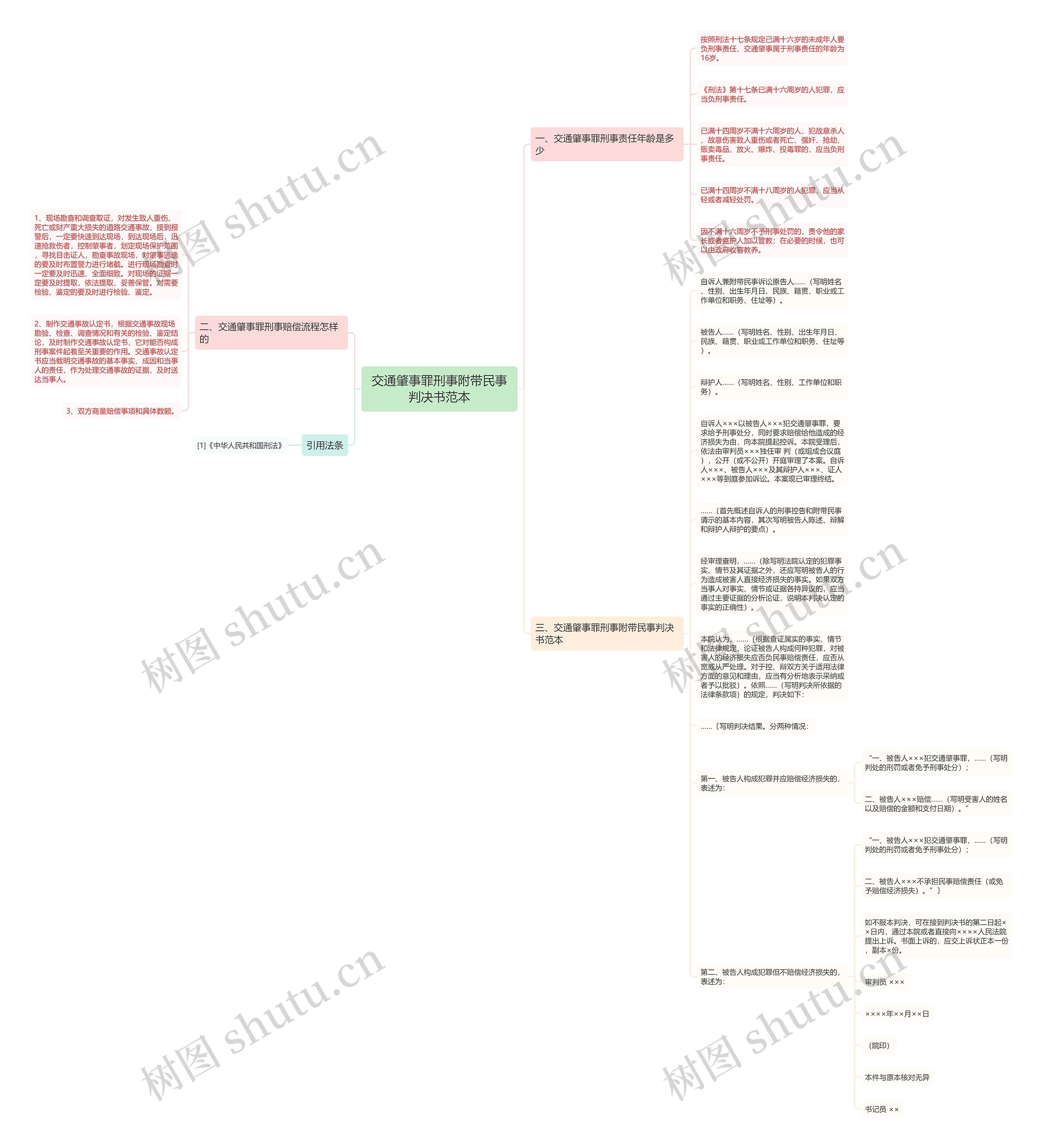 交通肇事罪刑事附带民事判决书范本思维导图