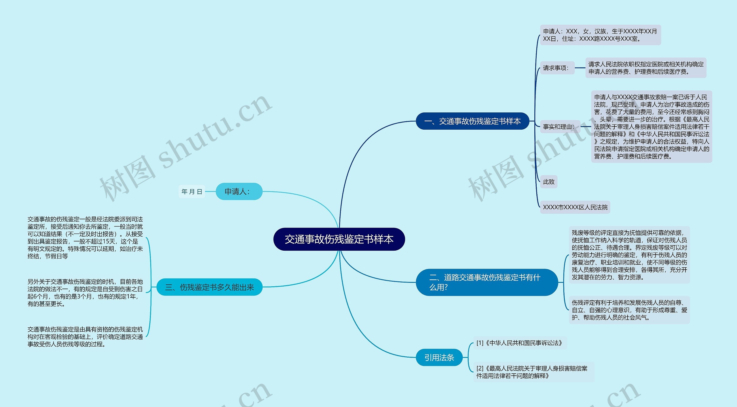 交通事故伤残鉴定书样本