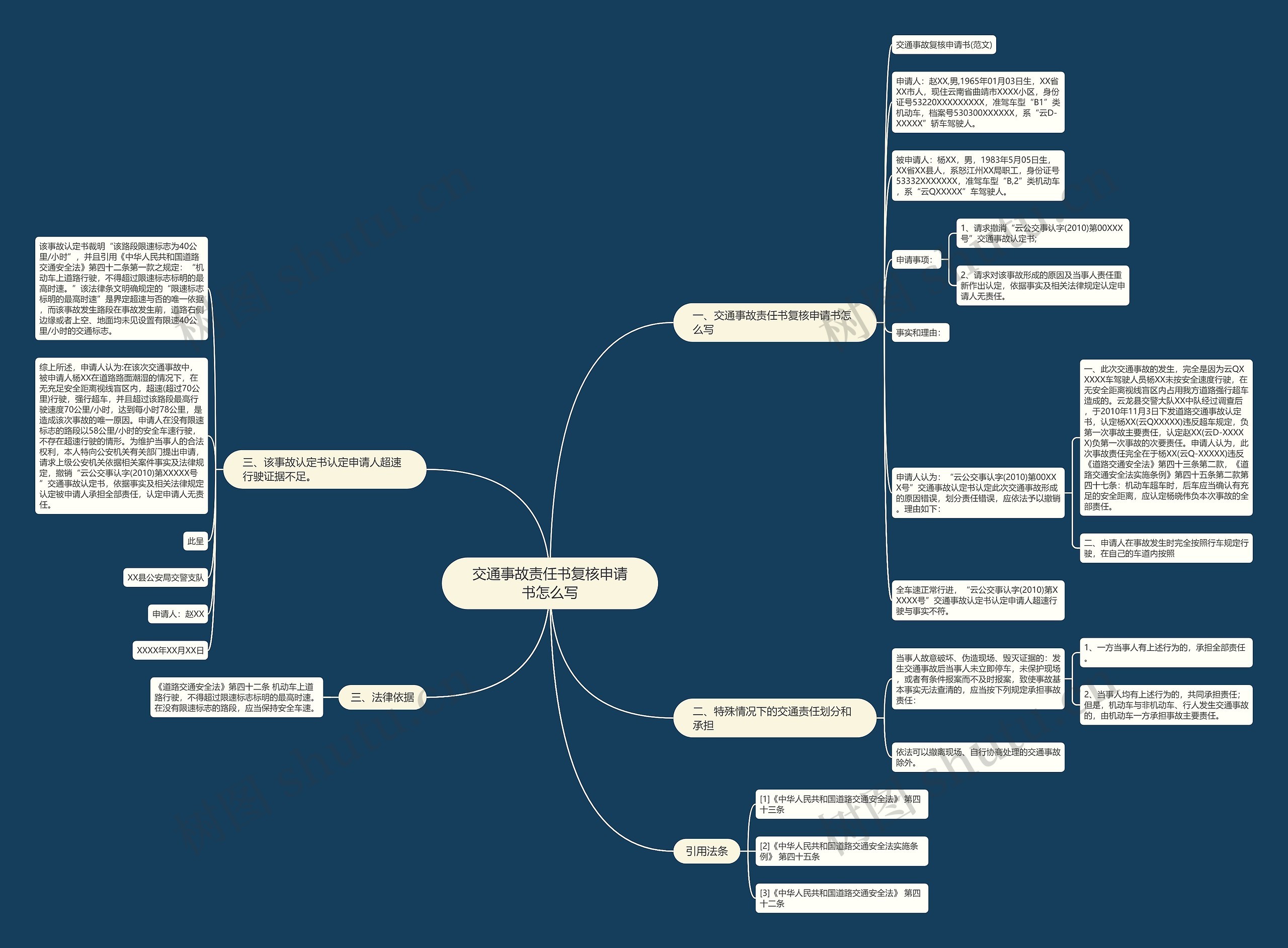 交通事故责任书复核申请书怎么写思维导图