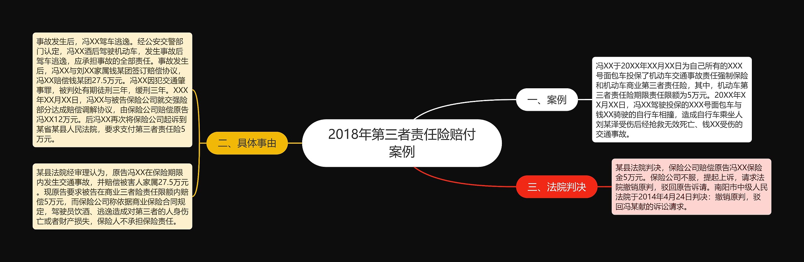 2018年第三者责任险赔付案例思维导图