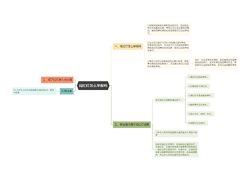 闯红灯怎么举报吗