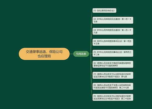 交通肇事逃逸，保险公司也应理赔