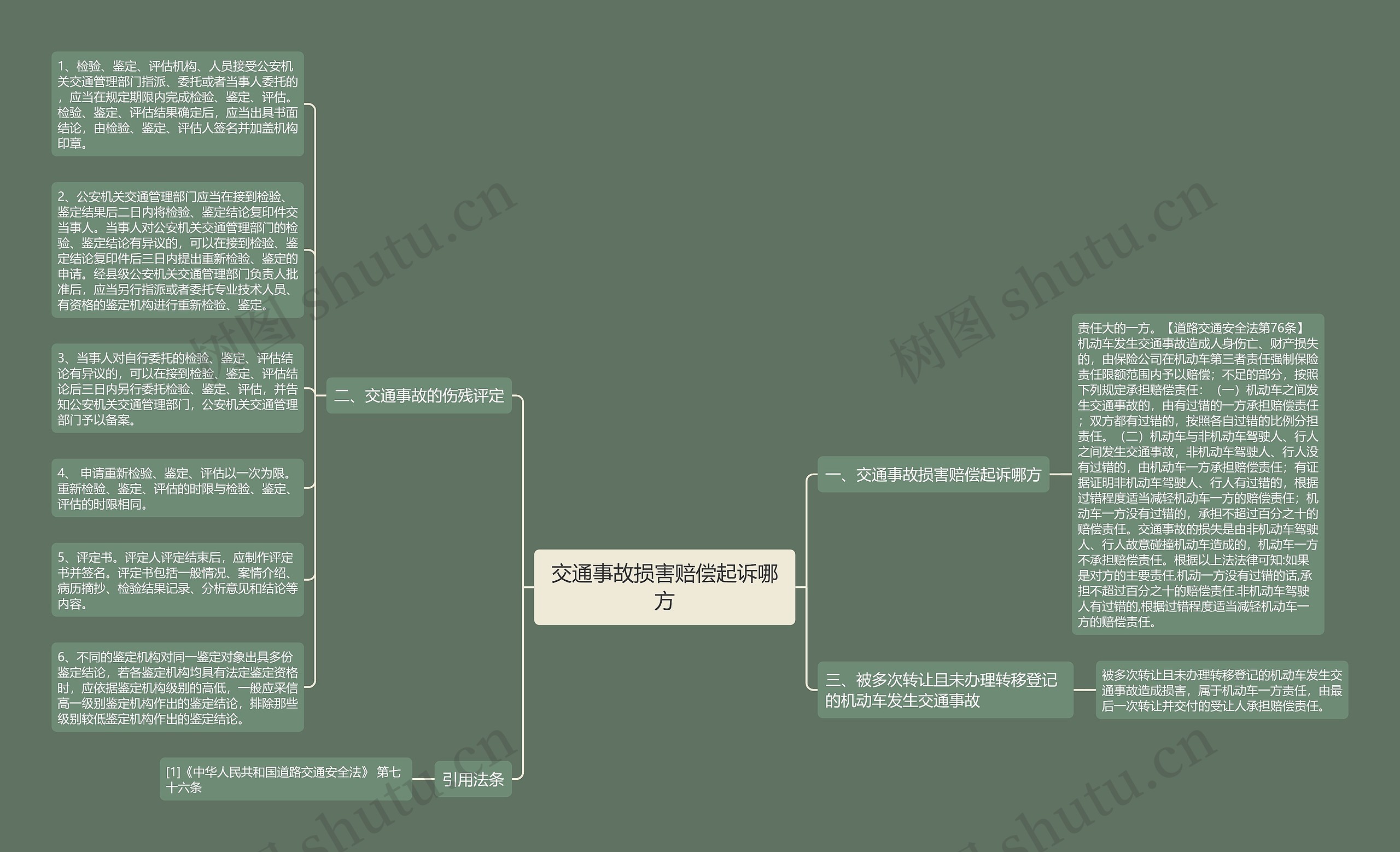 交通事故损害赔偿起诉哪方思维导图