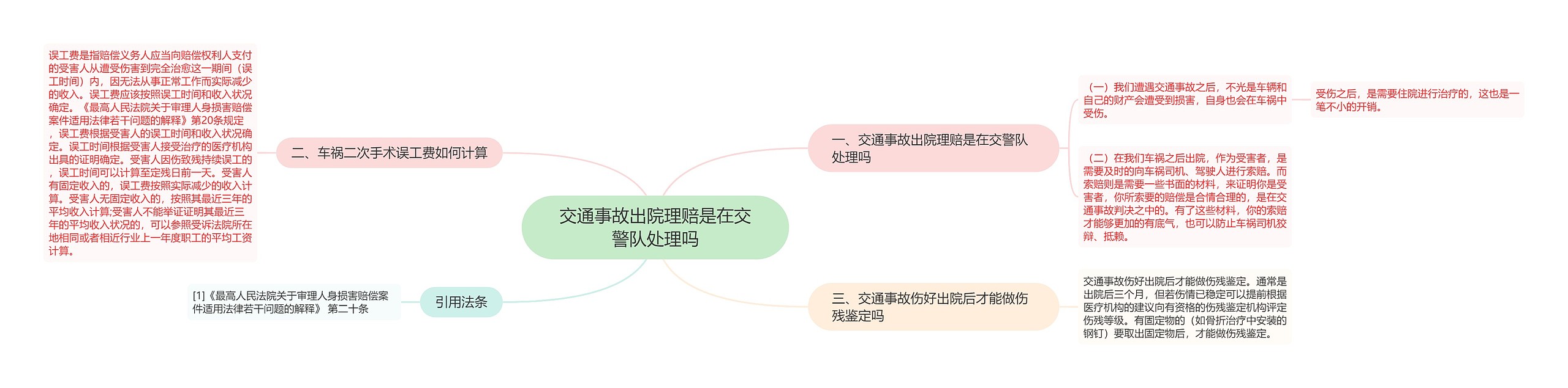 交通事故出院理赔是在交警队处理吗