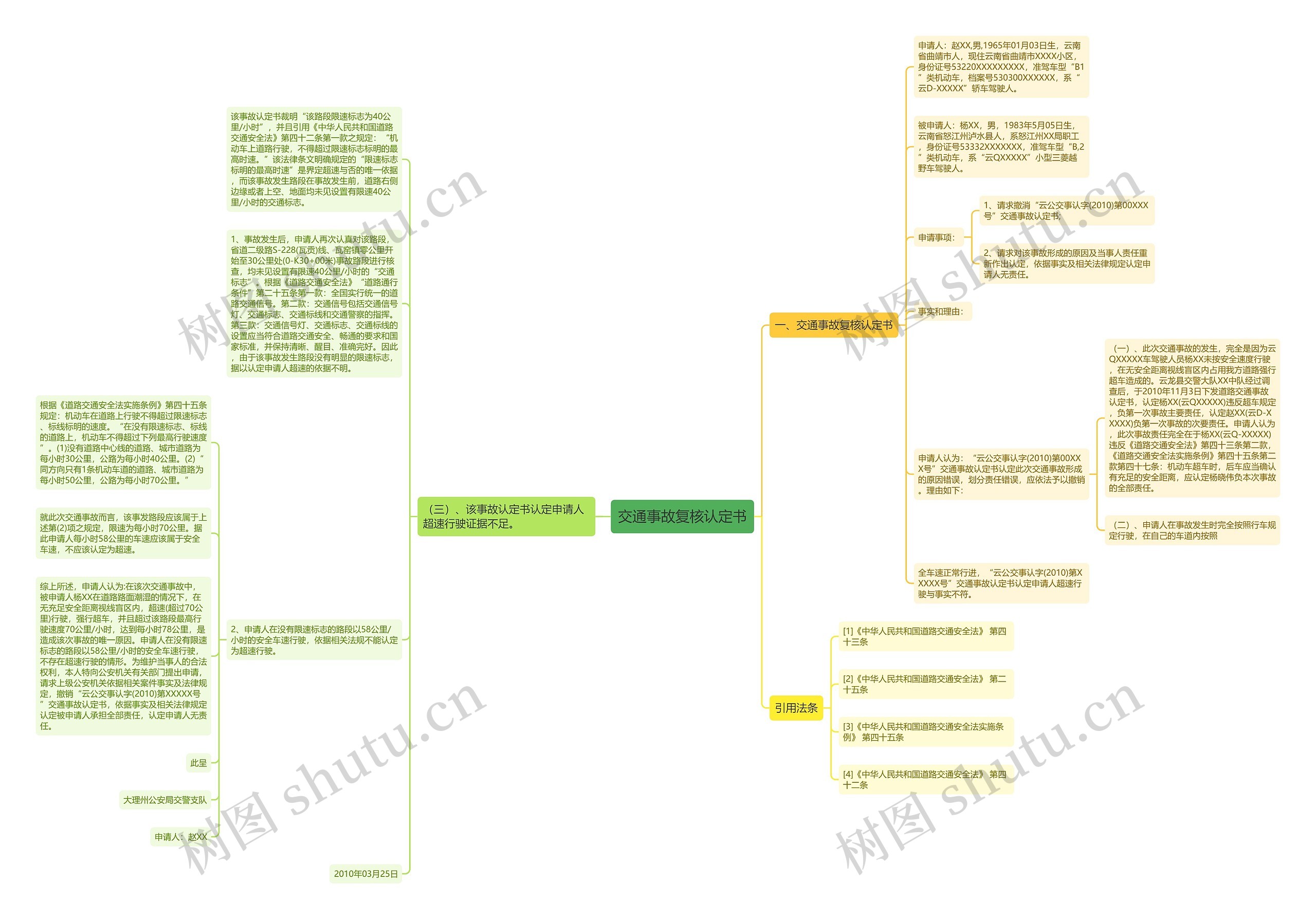 交通事故复核认定书思维导图