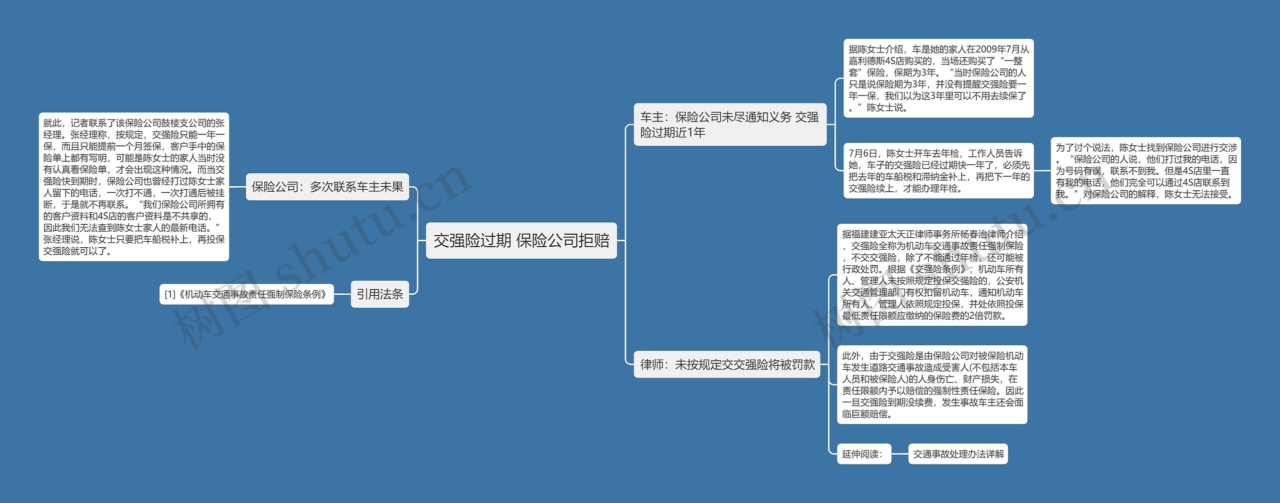 交强险过期 保险公司拒赔思维导图