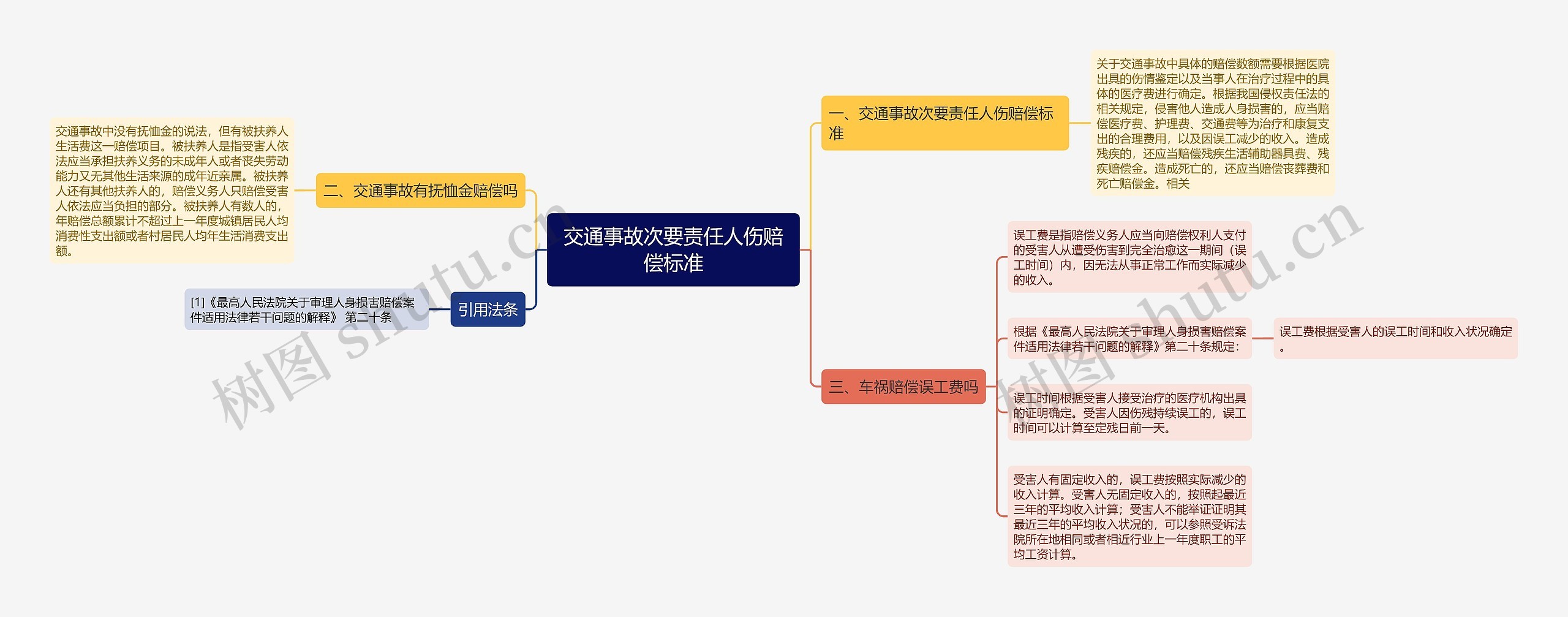 交通事故次要责任人伤赔偿标准