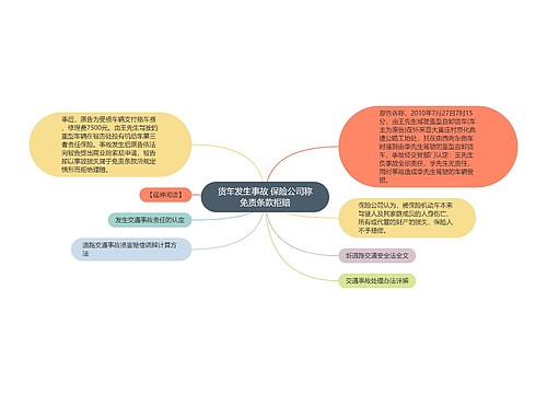 货车发生事故 保险公司称免责条款拒赔