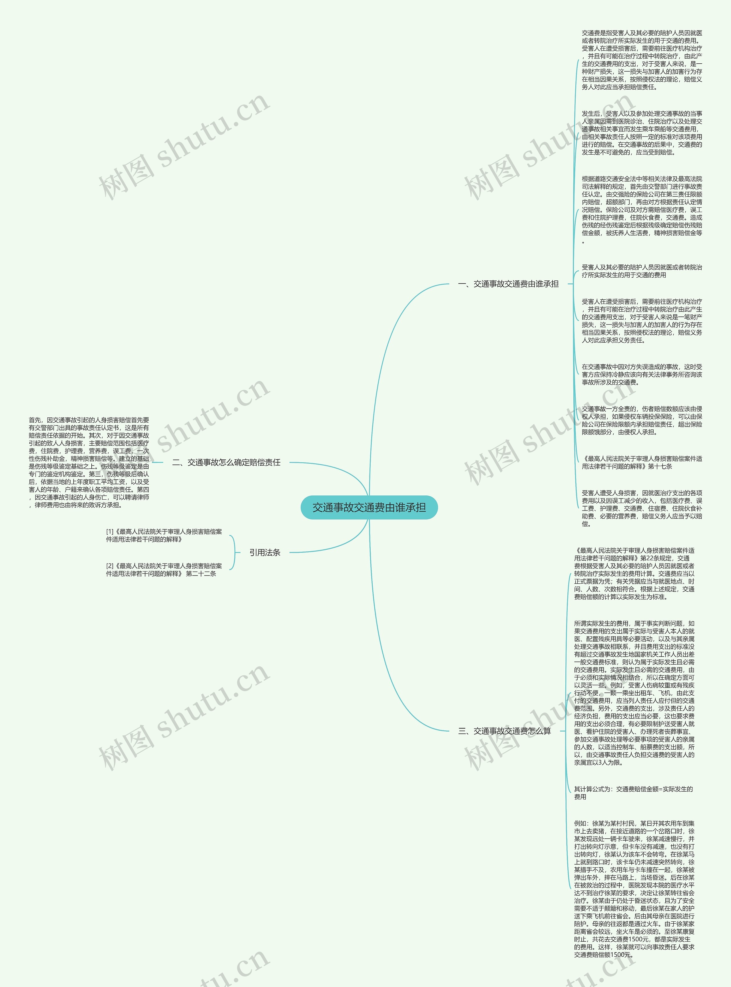 交通事故交通费由谁承担思维导图