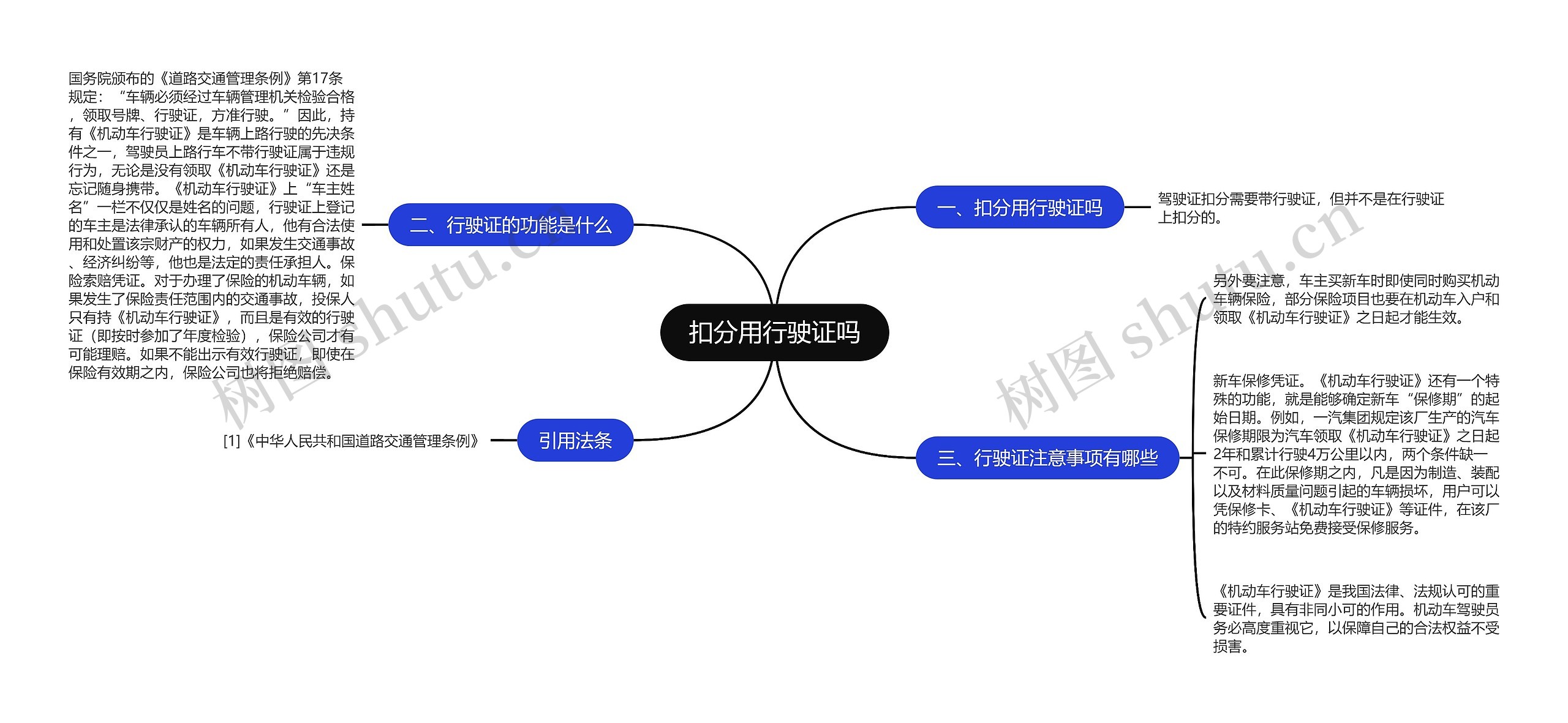 扣分用行驶证吗思维导图