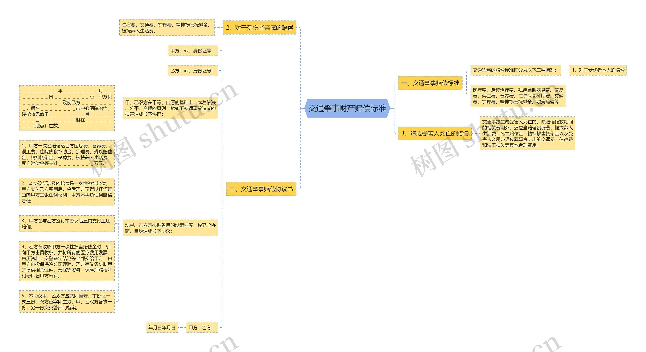 交通肇事财产赔偿标准 交通肇事财产赔偿标准