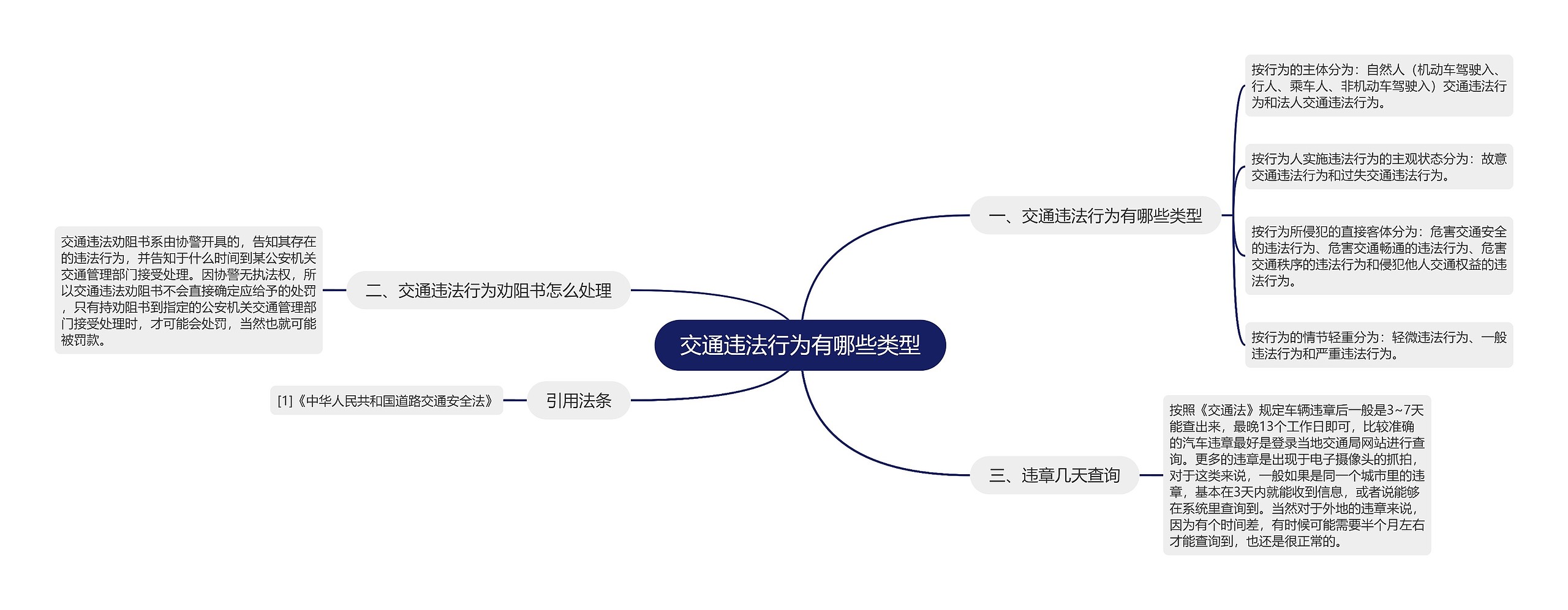 交通违法行为有哪些类型