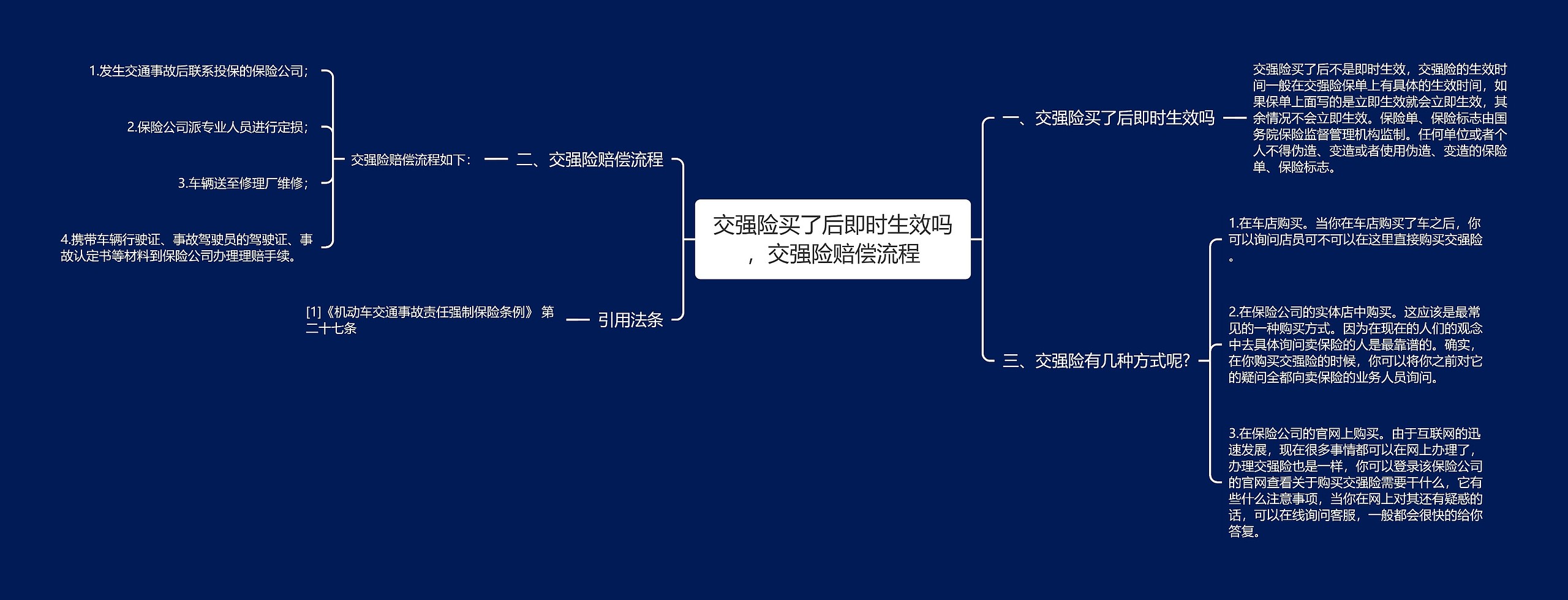 交强险买了后即时生效吗，交强险赔偿流程思维导图