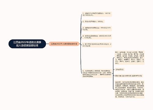 江西省2022年道路交通事故人身损害赔偿标准