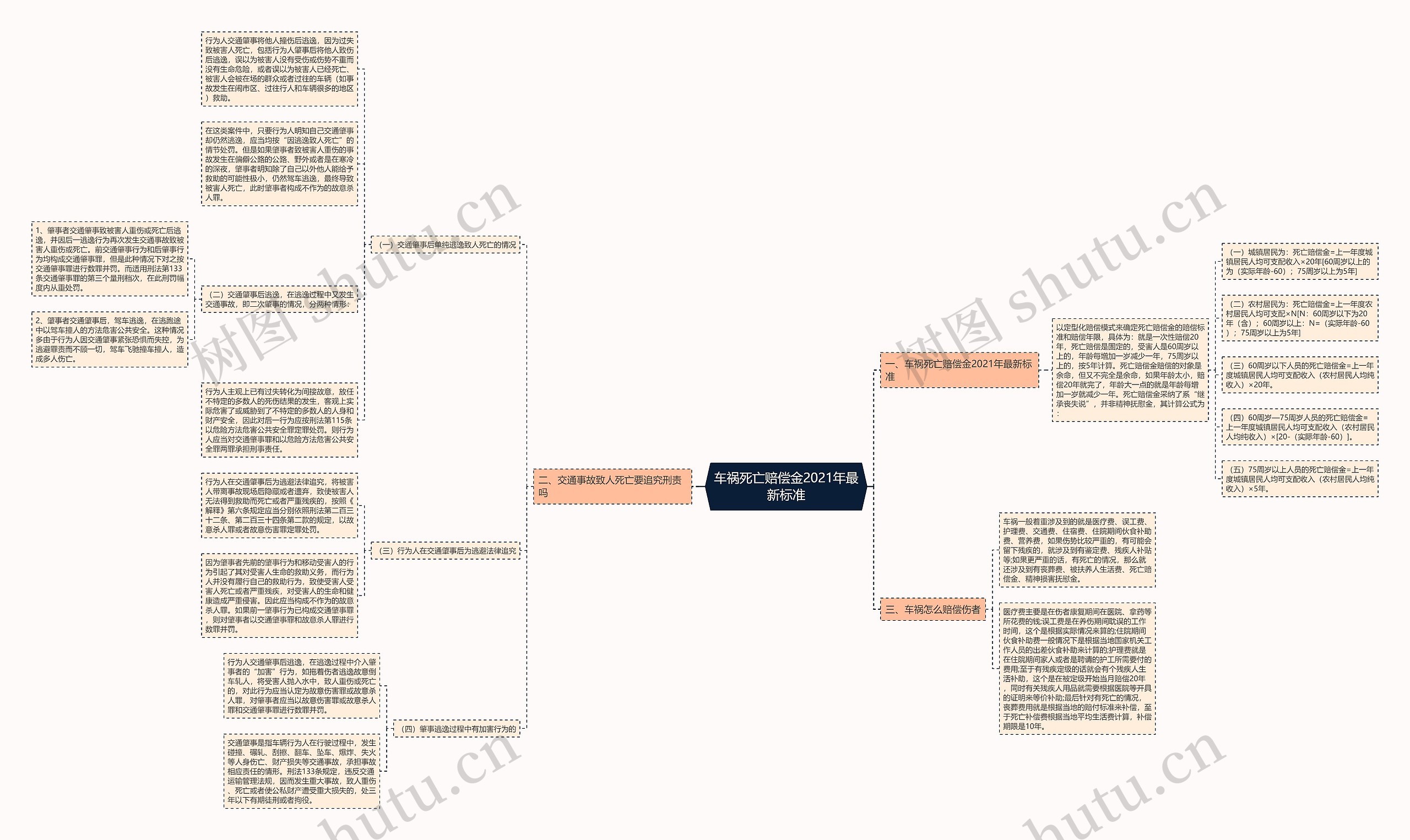 车祸死亡赔偿金2021年最新标准 车祸死亡赔偿金2021年最新标准
