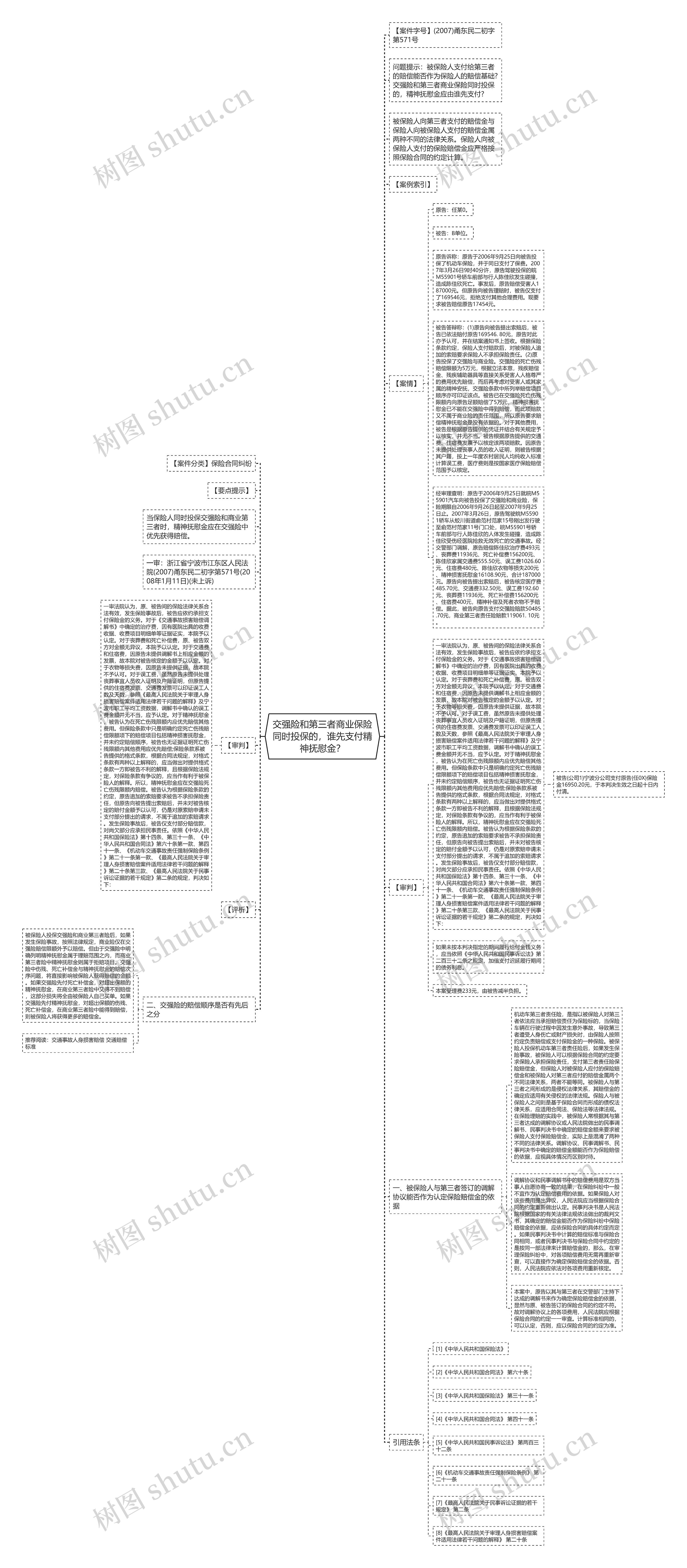 交强险和第三者商业保险同时投保的，谁先支付精神抚慰金？