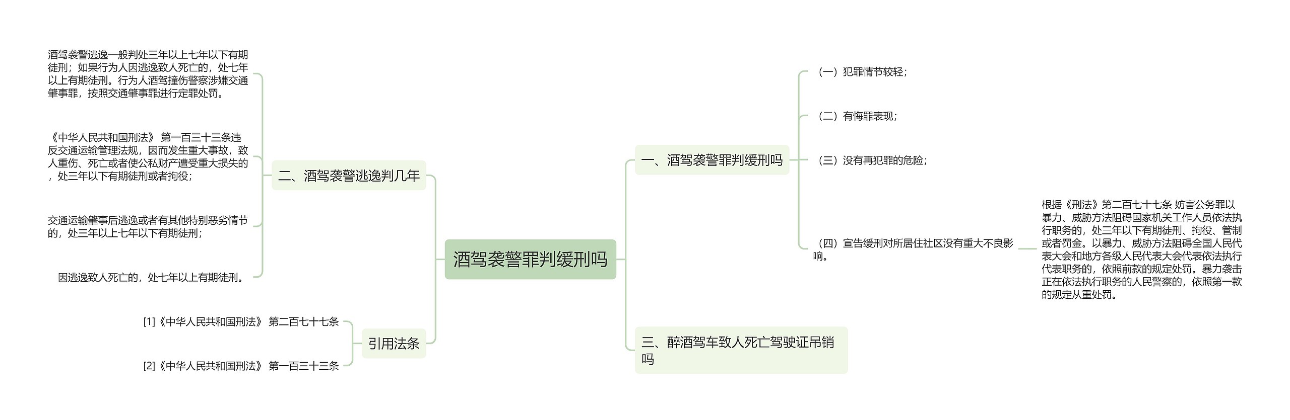 酒驾袭警罪判缓刑吗思维导图