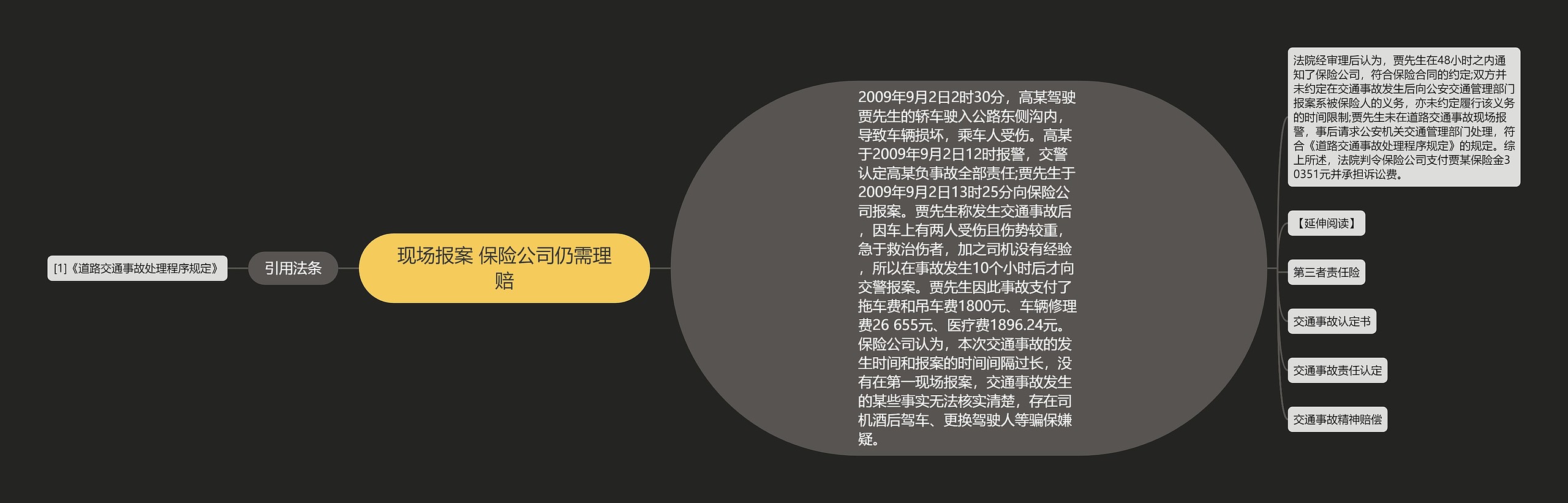 现场报案 保险公司仍需理赔 现场报案 保险公司仍需理赔