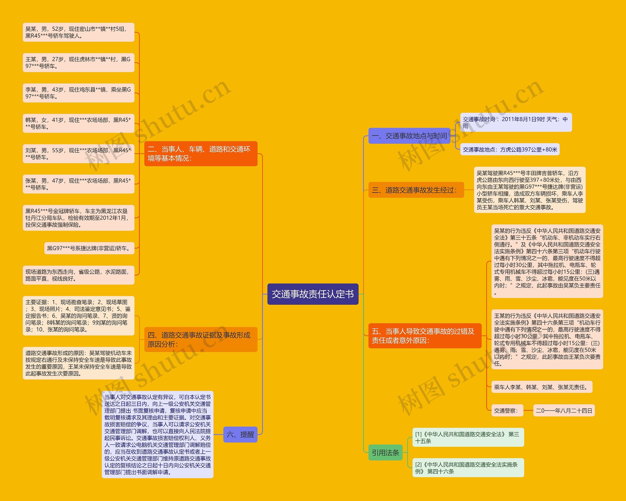 交通事故责任认定书思维导图