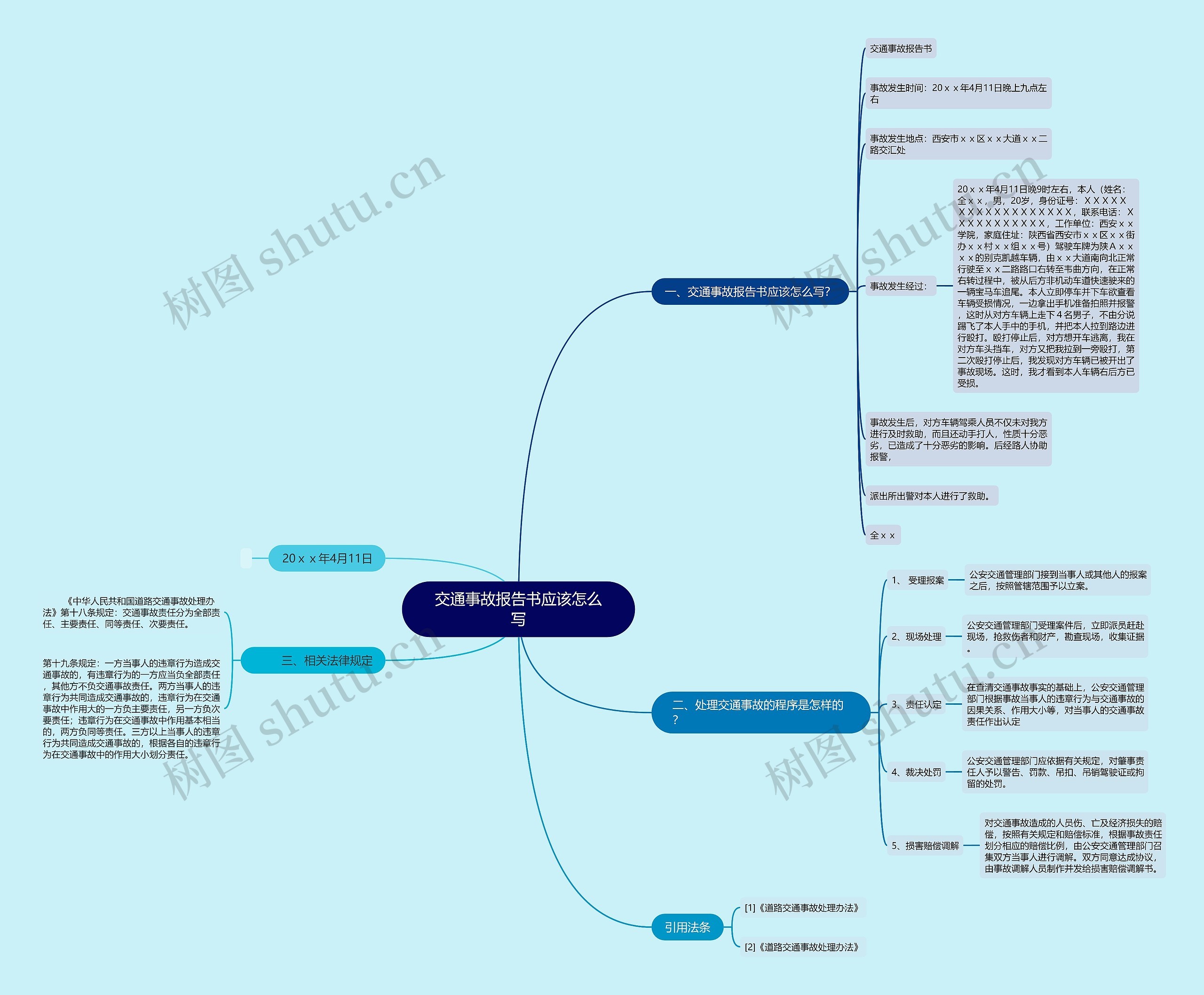 交通事故报告书应该怎么写思维导图