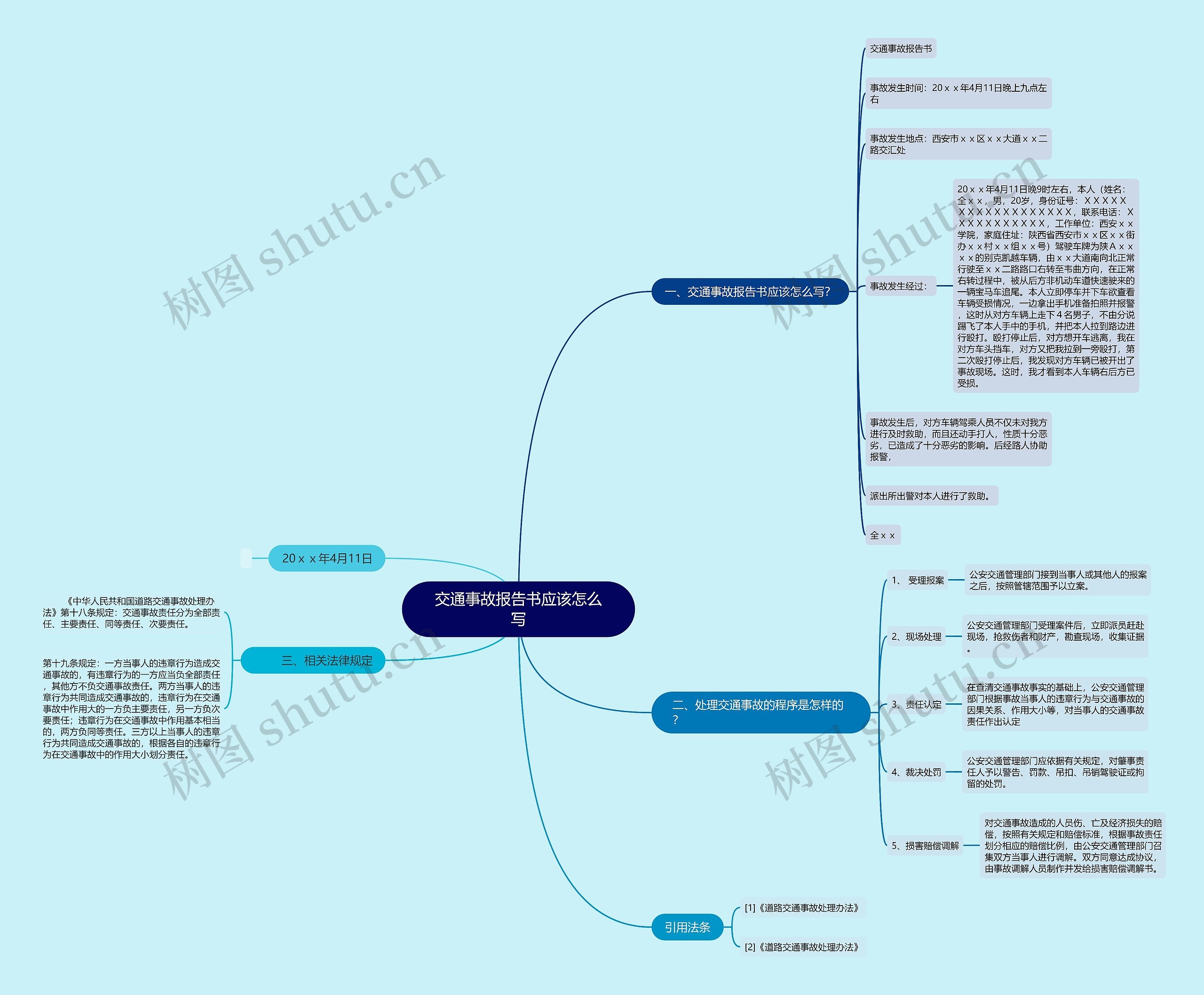 交通事故报告书应该怎么写 交通事故报告书应该怎么写