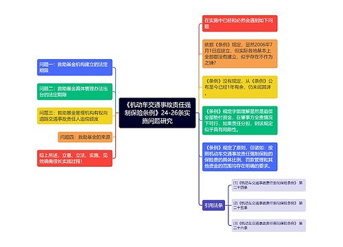 《机动车交通事故责任强制保险条例》24-26条实施问题研究