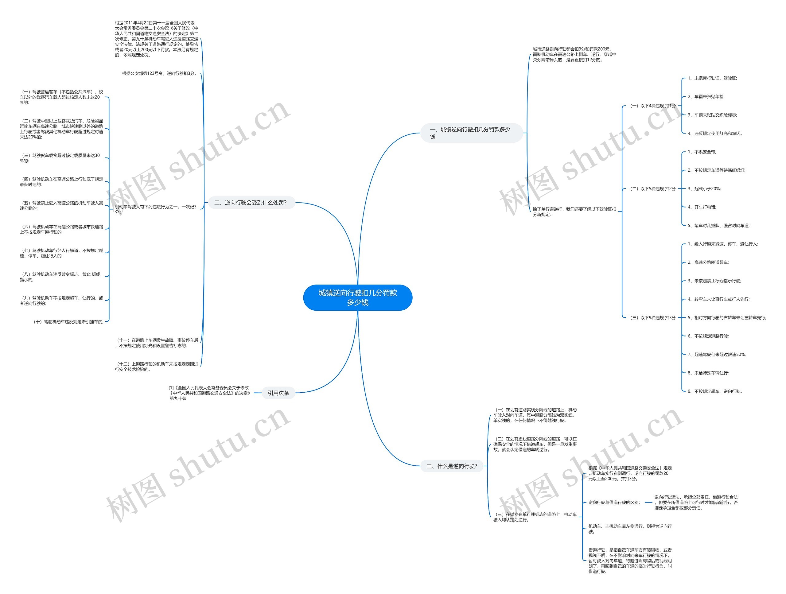 城镇逆向行驶扣几分罚款多少钱思维导图