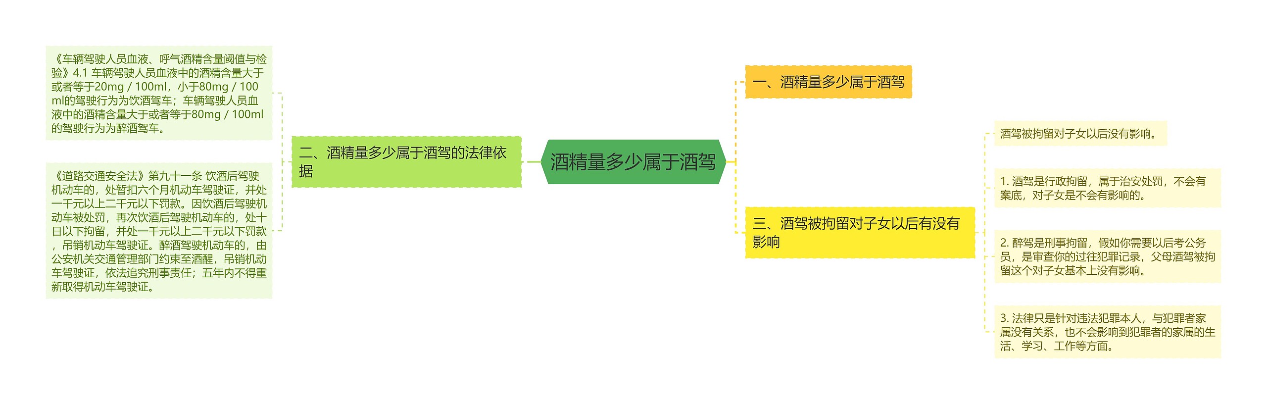 酒精量多少属于酒驾